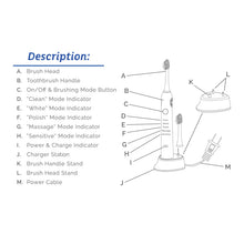 Load image into Gallery viewer, vakker® Sonic Electric Toothbrush with 2 Brush Heads