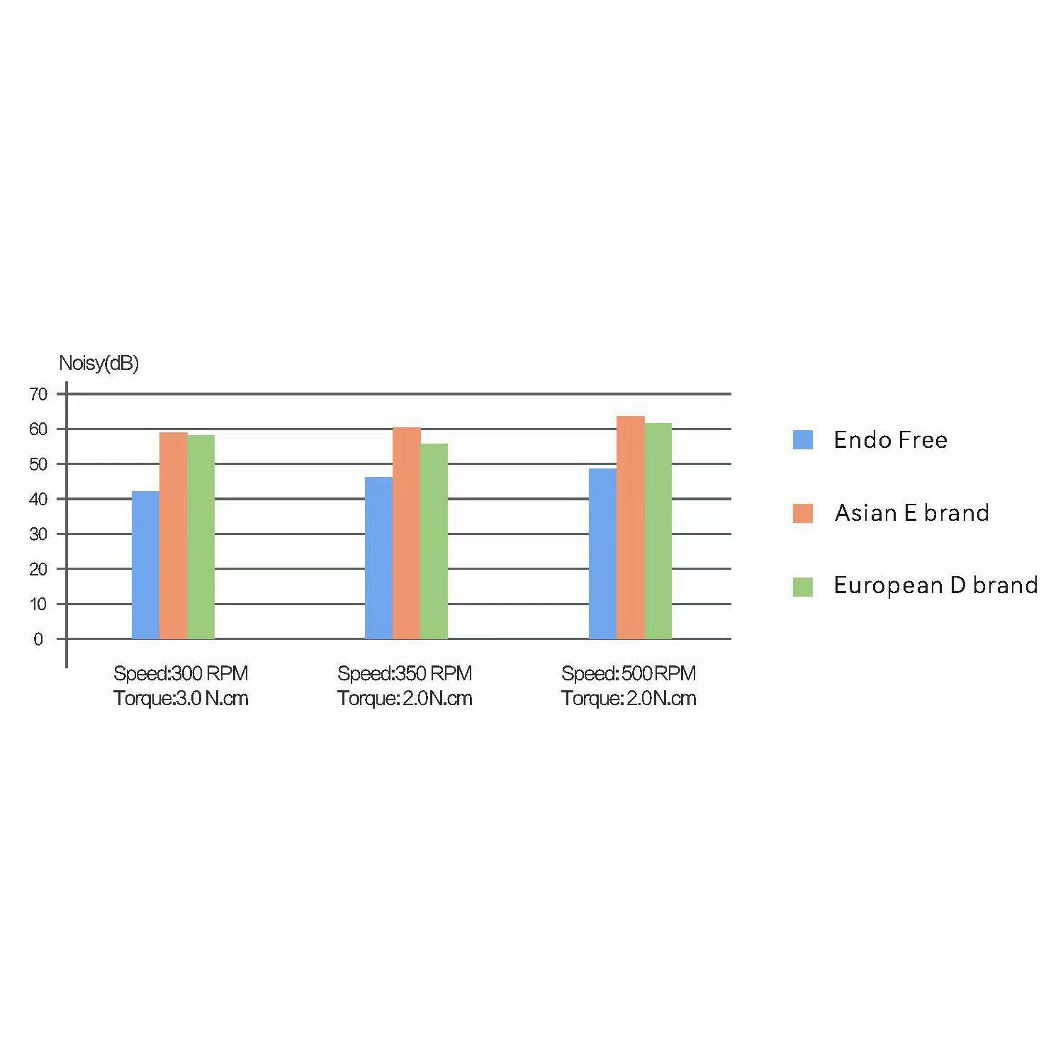 Woodpecker DBA Endo Free Brushless Endo Motor Reciprocating, 4 Working Mode