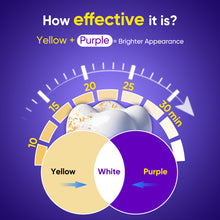 Load image into Gallery viewer, MySmile 28pcs 14 Treatment Purple Teeth Whitening Strips 2 Weeks Tooth Whitener Kit
