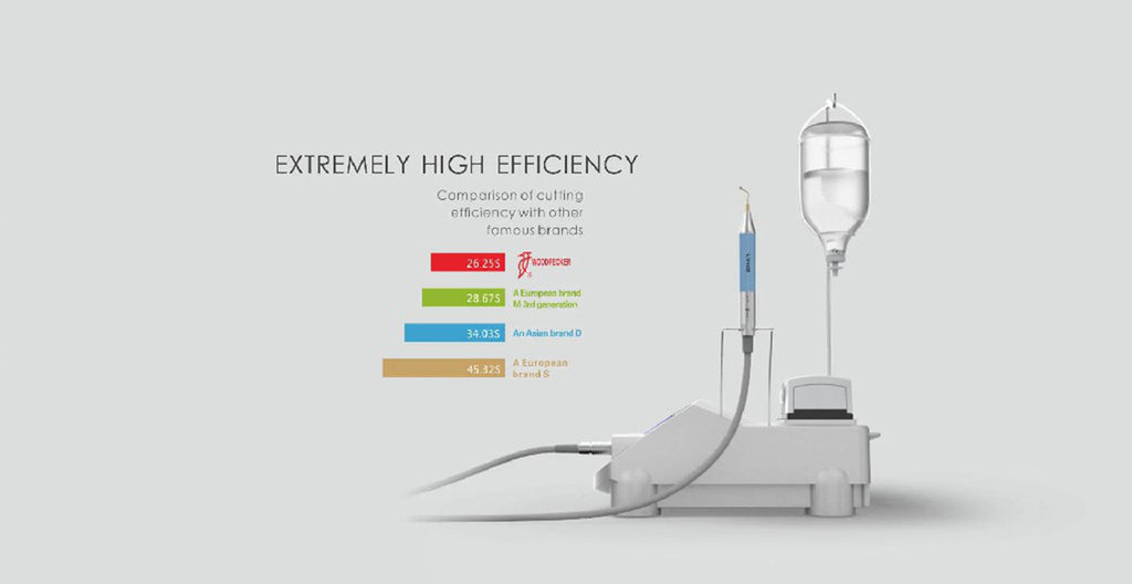 Woodpecker Ultrasurgery US-II LED Piezo Bone Surgery 2 x LED Handpiece 14 Tips