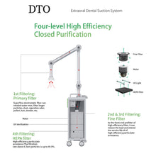 Load image into Gallery viewer, extraoral dental suction device machine

