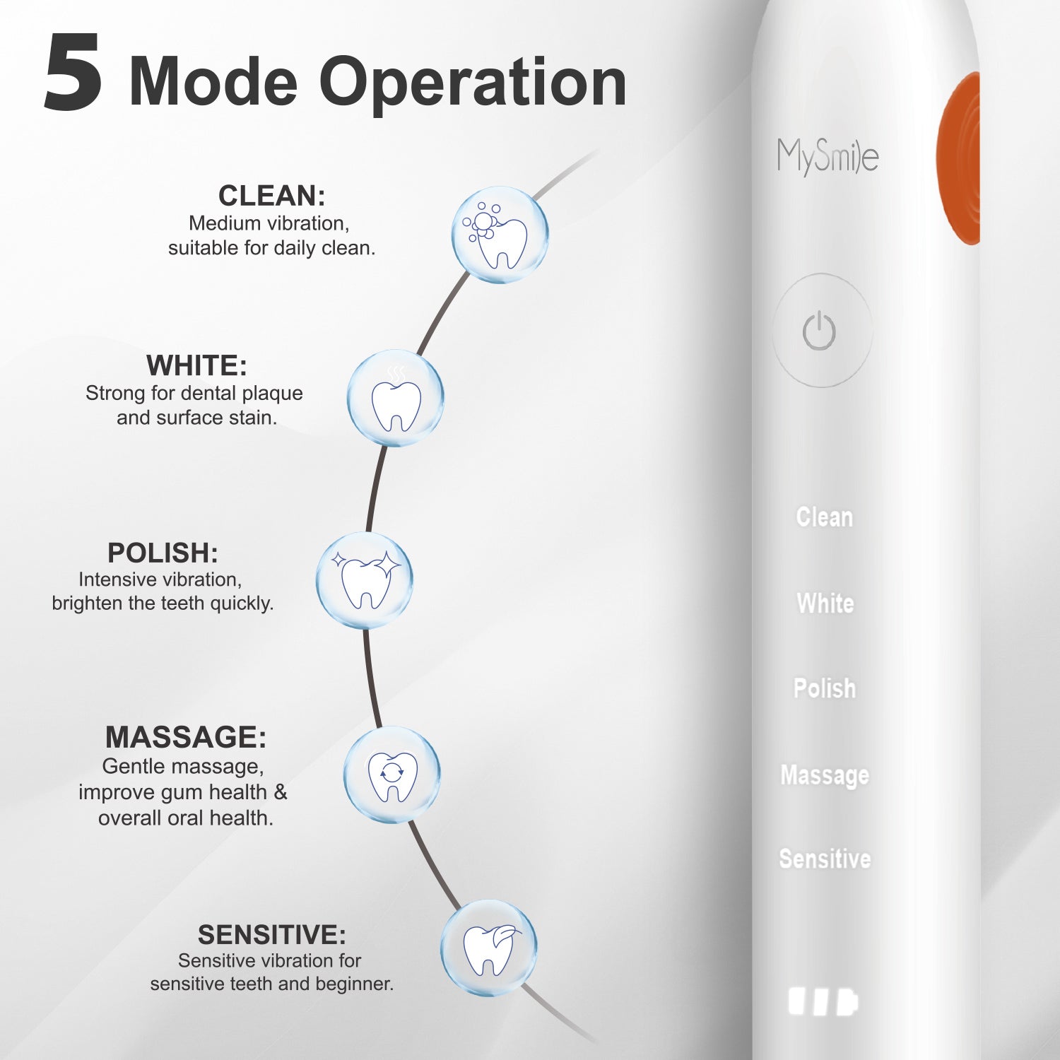 MySmile Ultrasonic Rechargeable Electric Toothbrush 6 Heads Warranty 1 Year