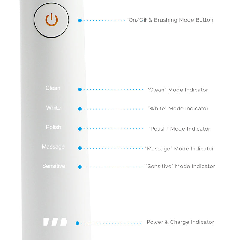 vakker® Sonic Electric Toothbrush with 2 Brush Heads