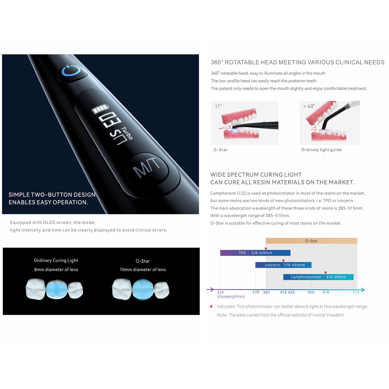 Woodpecker O-Star Wireless Dental Curing Light 1 Sec Cure Lamp with Apex Locator 3000mW/cm² OLED Screen, 